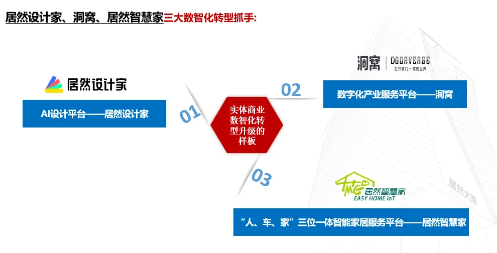 居然之家：2023年實(shí)現(xiàn)營(yíng)收135.12億元 “數(shù)字化、智能化、國(guó)際化、綠色化”譜寫創(chuàng)新發(fā)展新篇章
